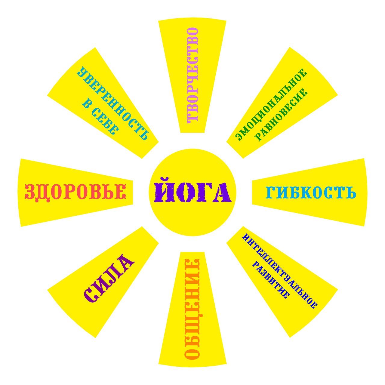 Польза детской йоги