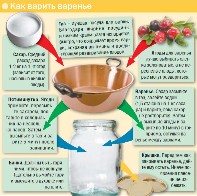 Как приготовить вкусное варенье