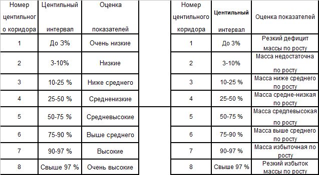 Заключение