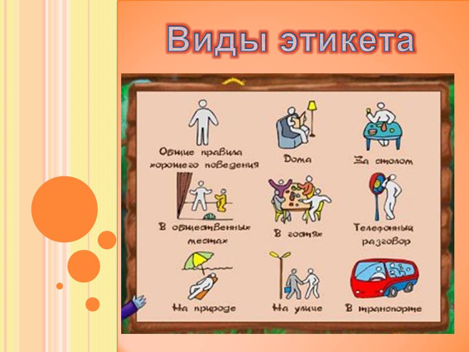Виды этикета (картинка)