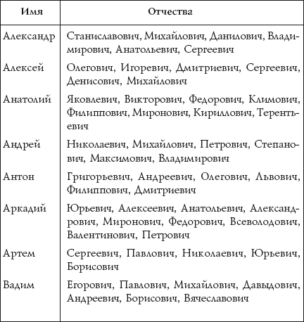 Таблица