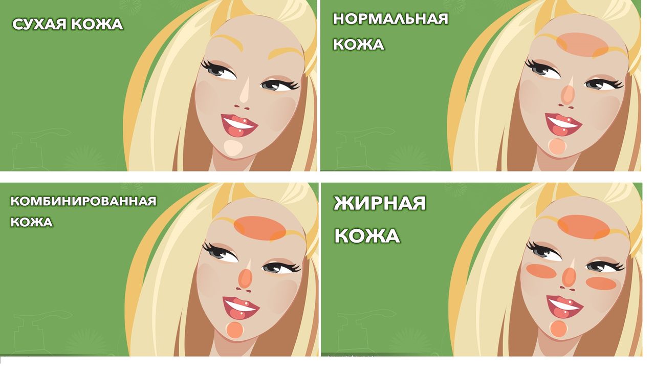 Определение типа кожи с помощью зеркала