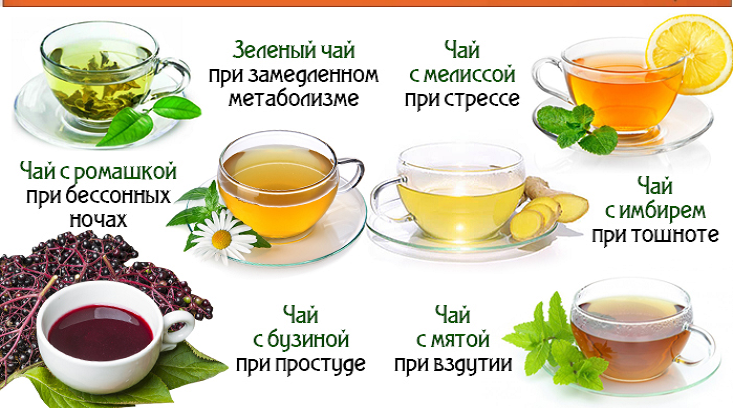 Польза чая