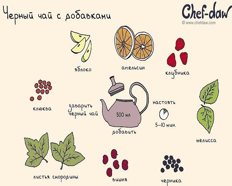 Черный чай с добавками