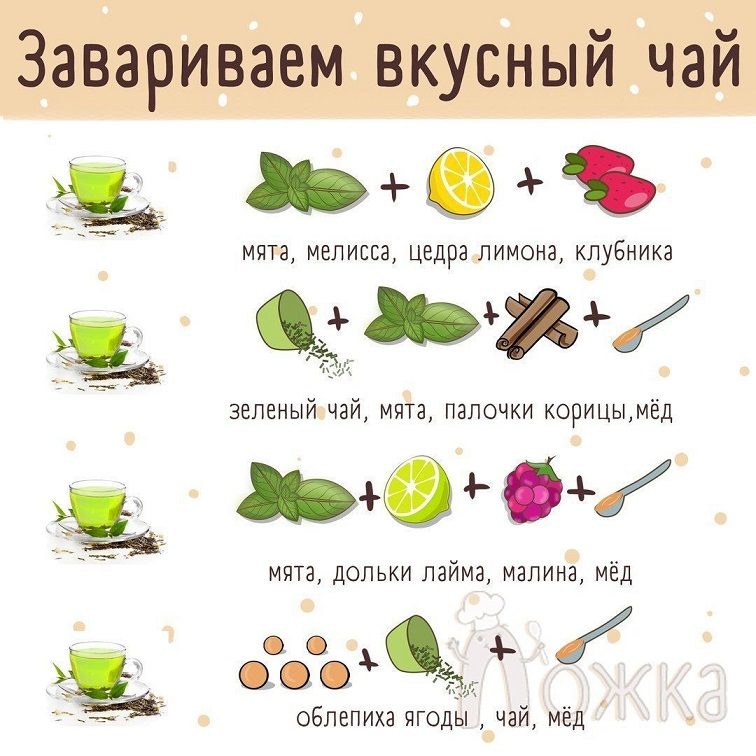 Рецепты чая на каждый день