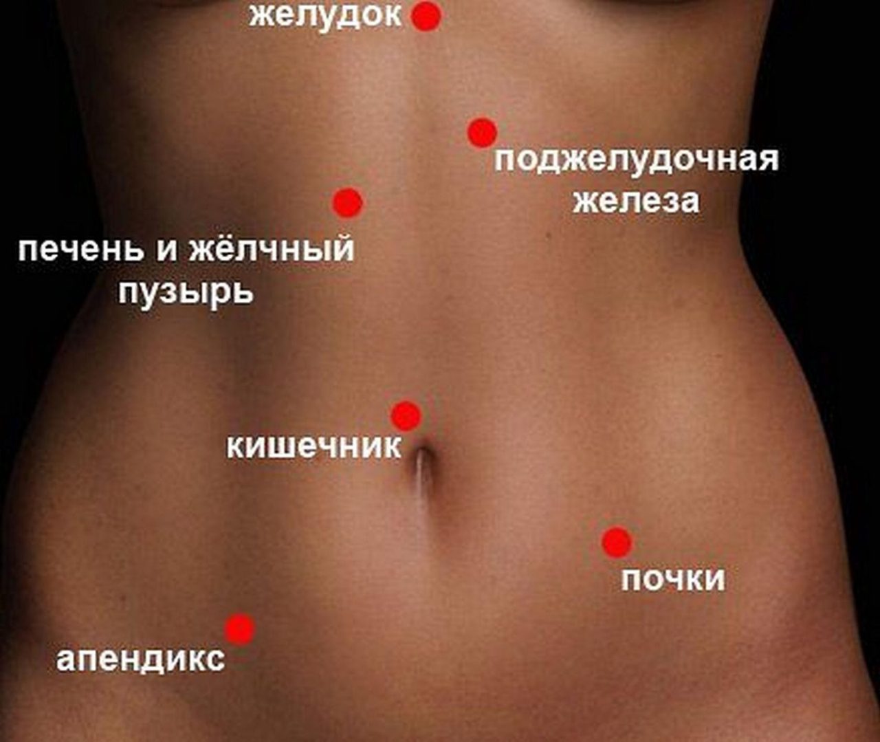 Гнойный аппендицит