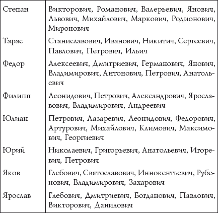 Таблица сочетания имени и отчества