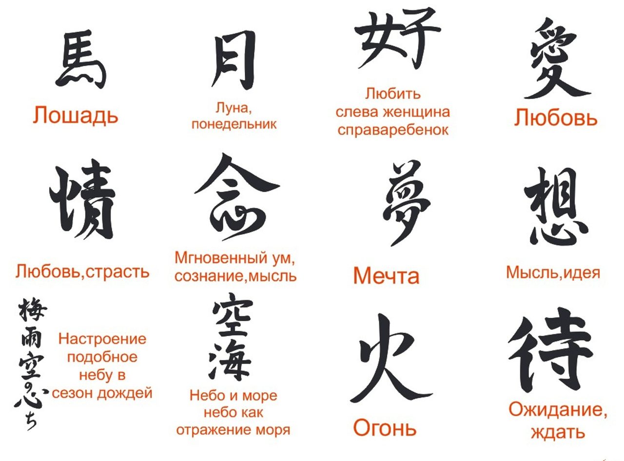 Тату в виде иероглифов