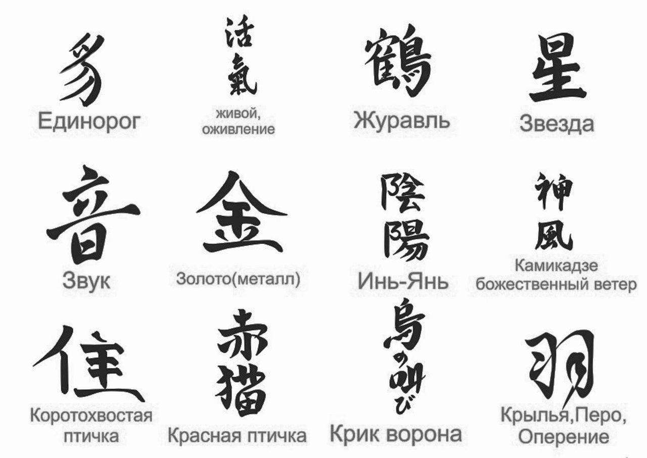 Значение некоторых иероглифов