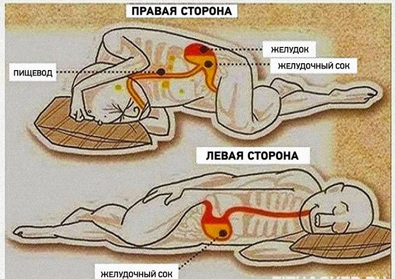 На каком боку лучше спать