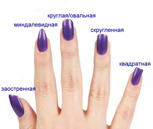 Формы ногтей в сравнении.