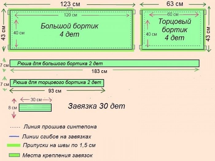 Выкройка на бампер в кроватку