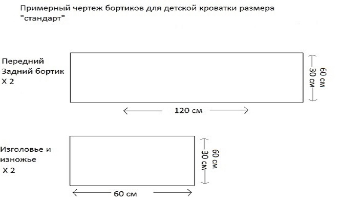 Бампер в кроватку своими руками