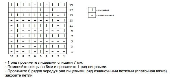 Схема вязания снуда