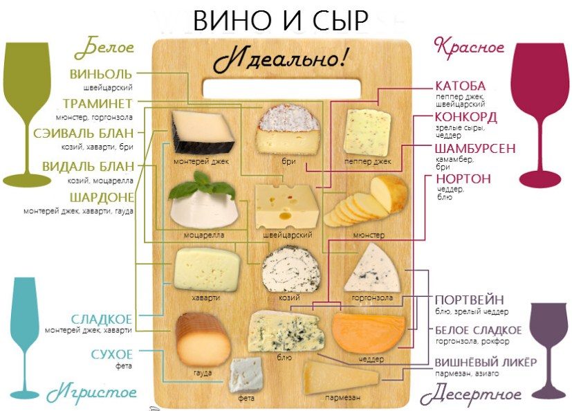 С сырами