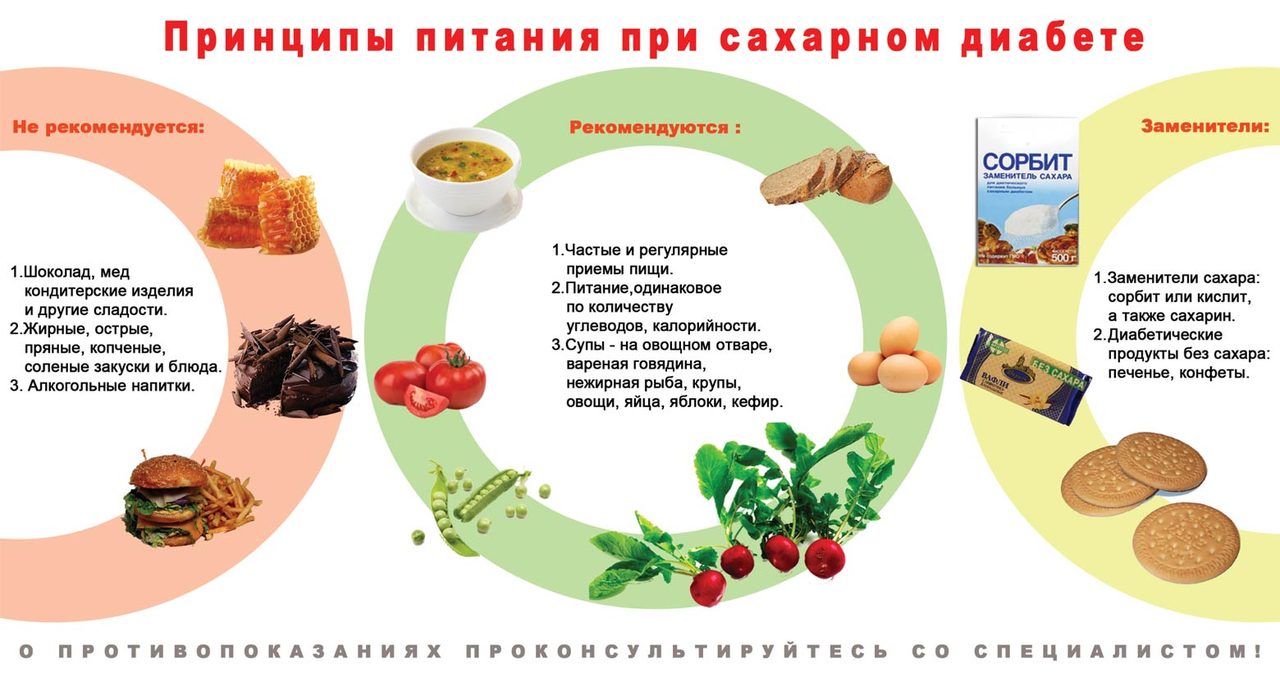 Как питаться при сахарном диабете?