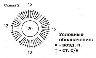 Схема №2