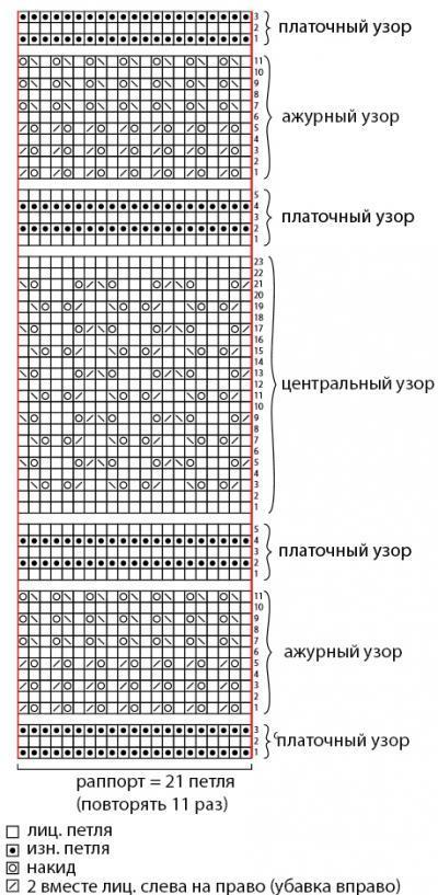 Ажурный снуд спицами: схема вязки