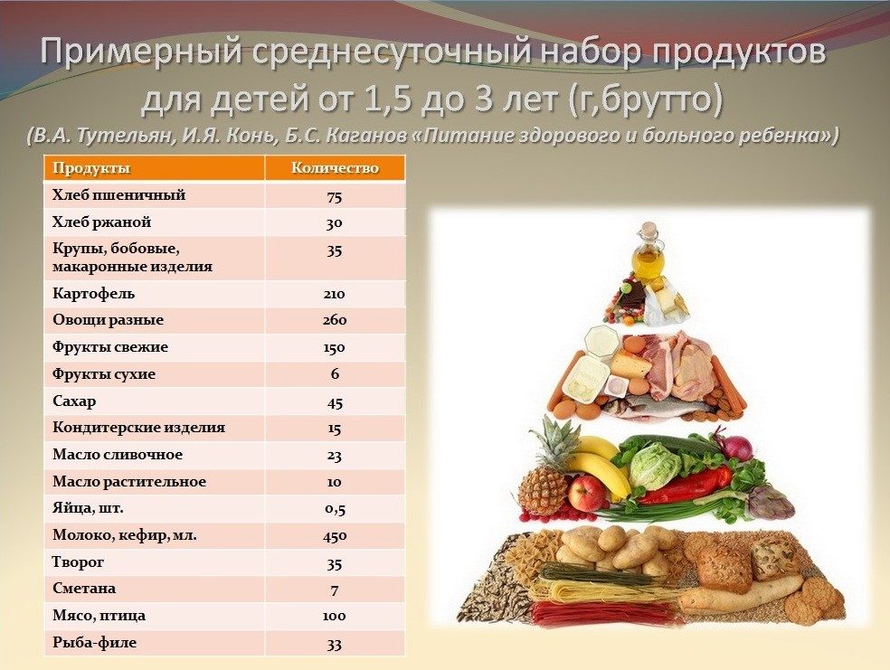 Примерный среднесуточный набор продуктов для детей старше года
