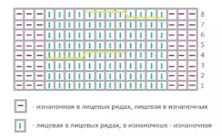 Узор "косы"