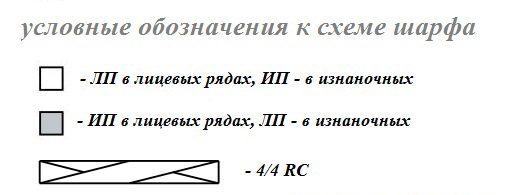 Условные обозначения