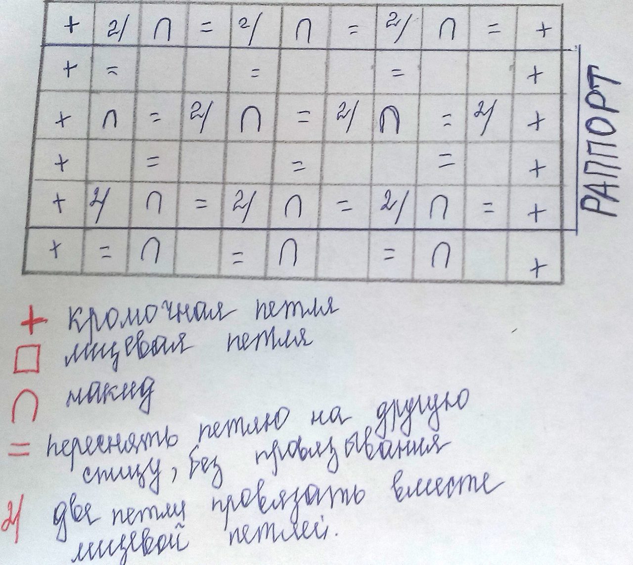 Описание узора соты
