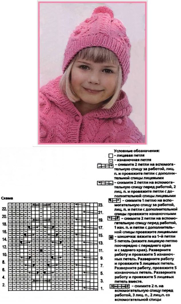 Модная вязаная спицами шапка для девочки, пример 1