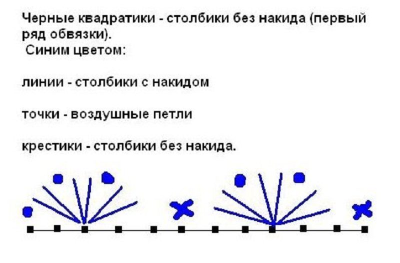 Схема №2
