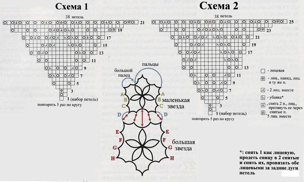 Первая схема