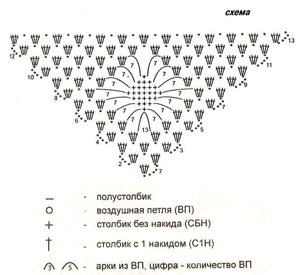 Вторая схема