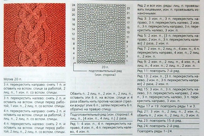 Схема узора араны и описание к нему