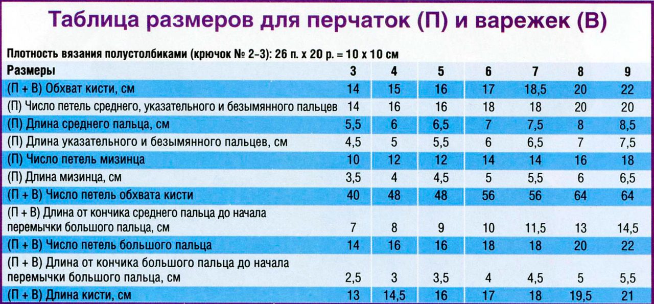Определить размер варежек по таблице