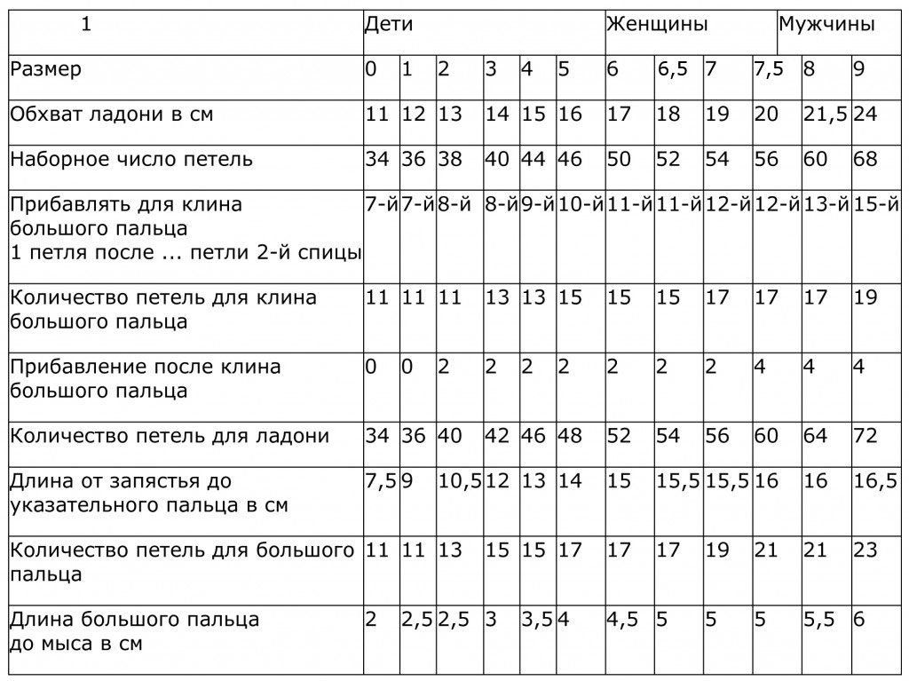 Таблица размеров варежек детских, мужских и женских перчаток для вязания