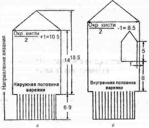 С помощь этой схемы сделайте две выкройки