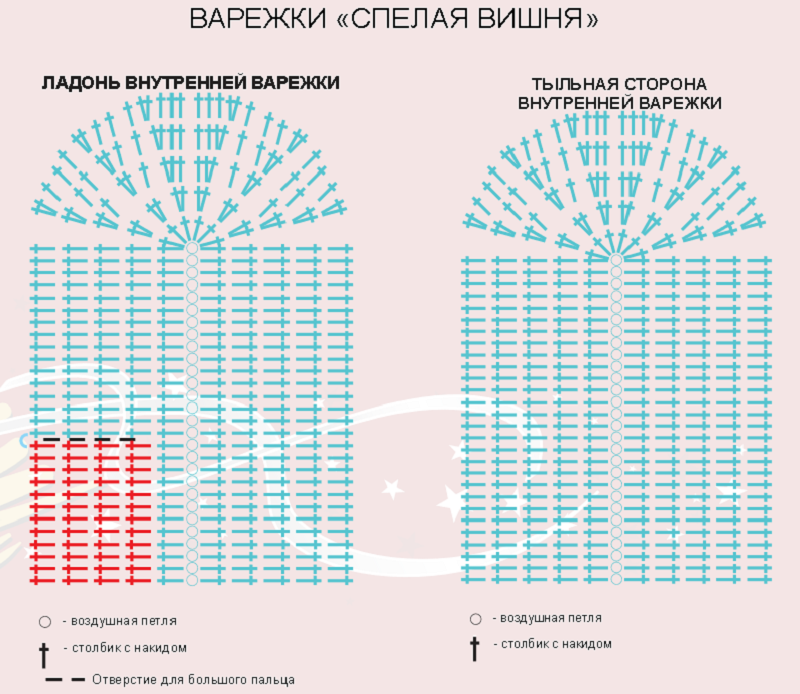Часть 5
