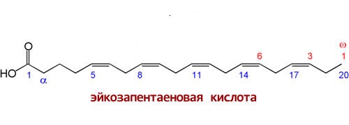 Фромула эйкозапентаеновой кислоты омега - 3.