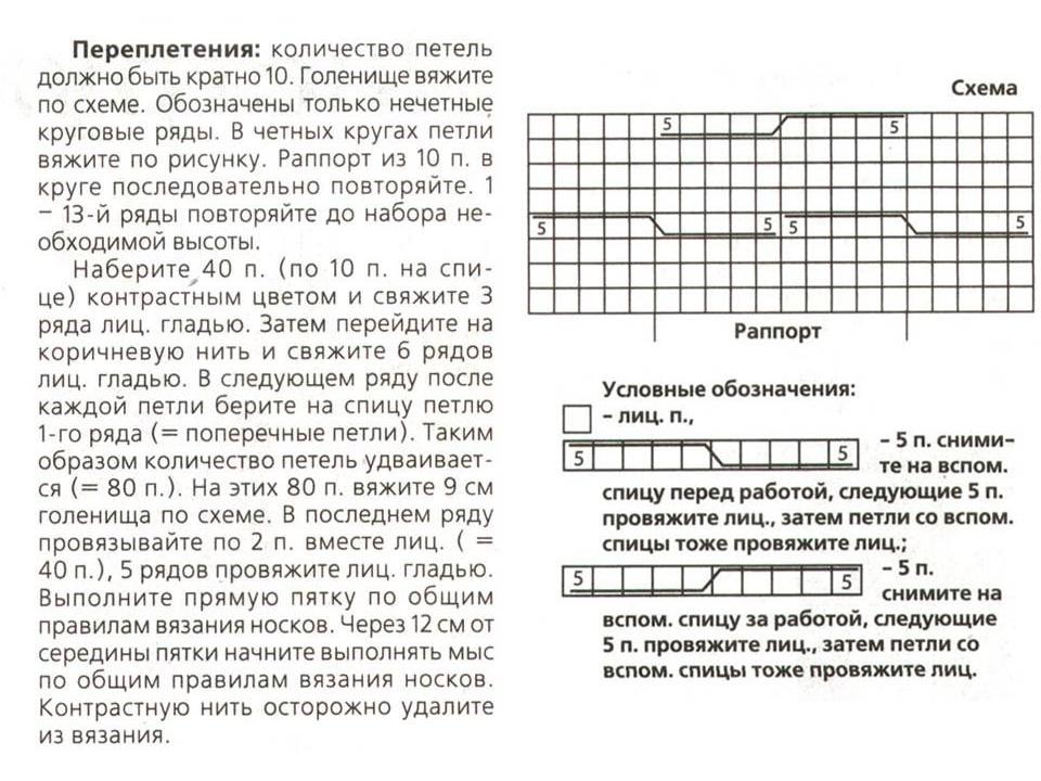 Схема вязания узора "плетенка", вариант 2