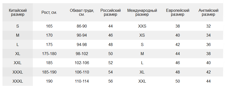 Таблица размеров для мужской одежды (верх) на алиэкспресс.