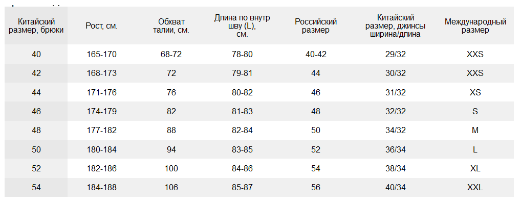 Таблица размеров мужской одежды (низ) на алиэкспресс