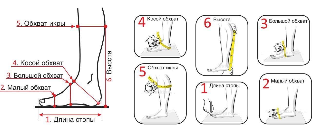 Как снять мерки с ноги перед заказом обуви