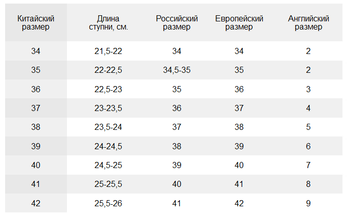 Размер женской обуви на алиэкспресс: таблица.