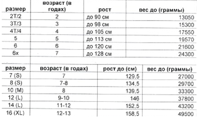 Расшифровка возрастной сетки размеров для детской одежды (группа старше 2-х лет) на алиэкспресс.