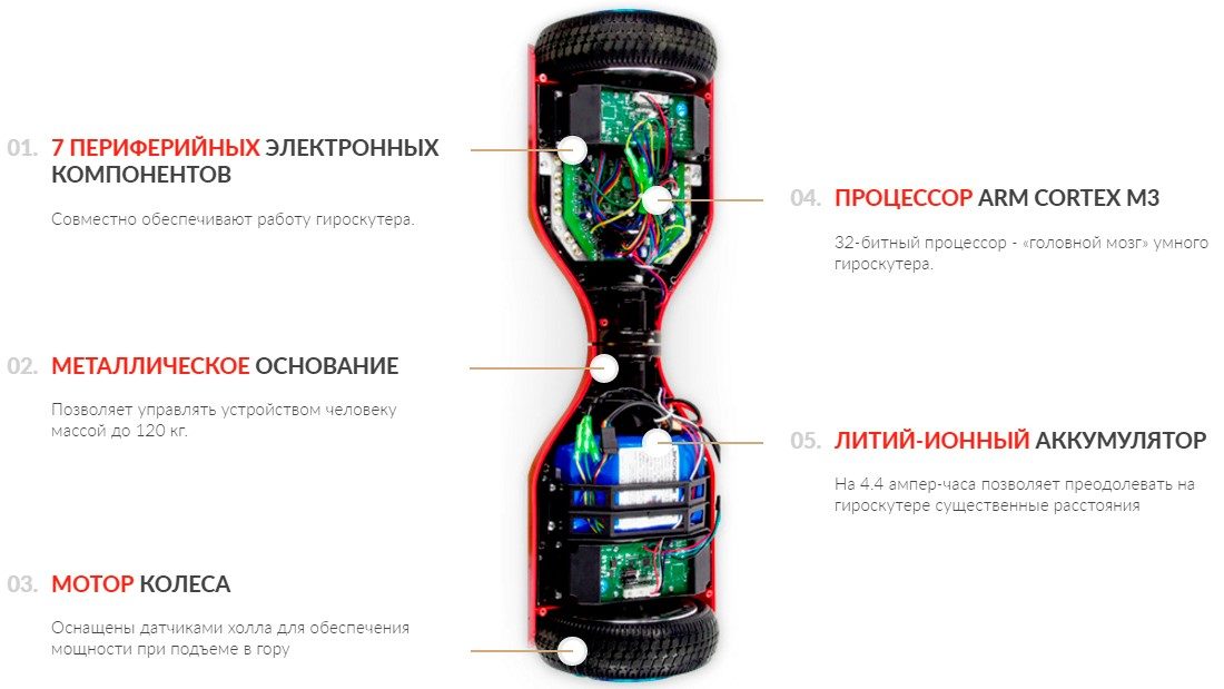 Устройство гироскутера