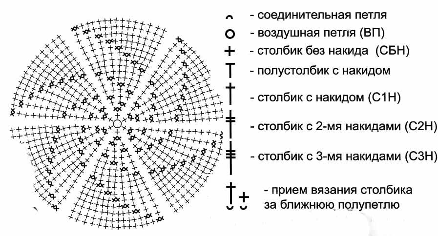 Стильный теплый берет