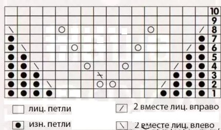 Схема детского берета
