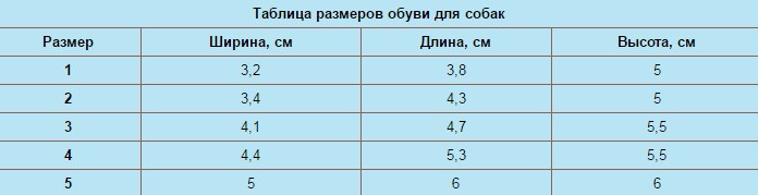 Размер обуви для собак