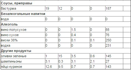 Последние продукты