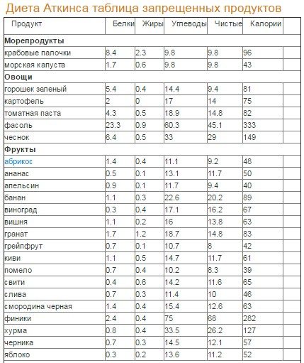 Запрещенные продукты
