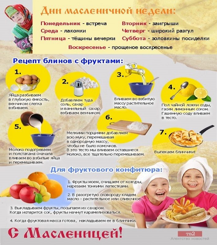 Рецепт блинов