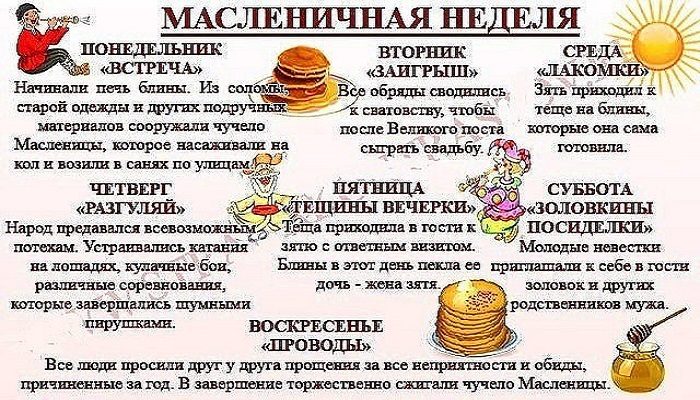 Названия дней недели на масленицу